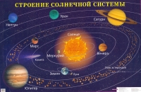 Что каждому из нас нужно знать о Солнечной системе? Базовые знания.