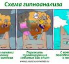 Гипноз: лечение аллергии