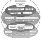 Вам хамят и дают конфликтогены, как быть?