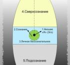 Разные уровни работы психологов...