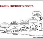 Центральная проблема человека — в чем смысл нашей жизни? 