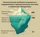 Глубинные убеждения: система внутренних ценностей и смыслов человека