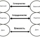 Этапы развития здоровых отношений (часть 2)