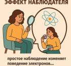 Простое наблюдение изменяет поведение электронов и вас 
