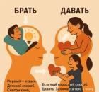 Два вектора пополнения энергии