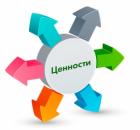 Как определить свои ценности? Упражнение для проработки