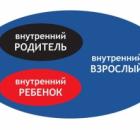 Наши эго-состояния: родитель, ребенок, взрослый. Почему мы общаемся именно так?