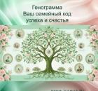 Генограмма как инструмент системной диагностики в работе с предпринимателями: как родовые сценарии влияют на бизнес-решения