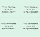 Квадрат Декарта: техника, которая помогает принять решение, когда мысли ходят по кругу
