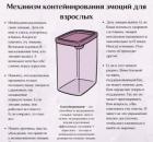 Так что же такое контейнирование?