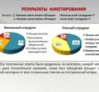 Кадровая безопасность: проблемы, методы, стоимость