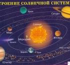 Что каждому из нас нужно знать о Солнечной системе? Базовые знания.