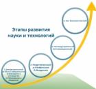 Дома будущего от украинцев