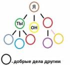 Учения недвойственности: от "я" до "Мы"...