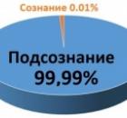 Причины проигрышей и недостижения желаемого