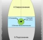 Кризис духовного пробуждения