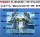 Только самопознание сможет вам помочь!