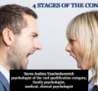 4 stages of the conflict.