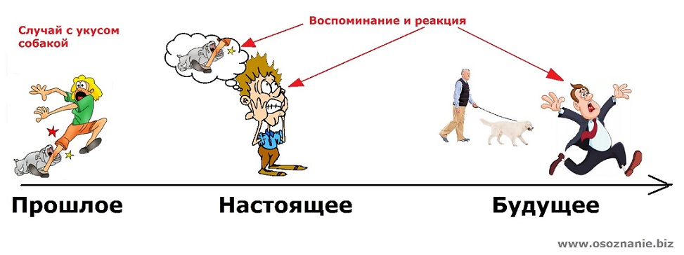 Прошлое и настоящее рисунок