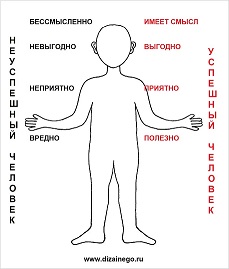 Человек минут. Fight Flight Freeze Fawn. Freeze, Flight, Fight, Fright, Flag, Fawn. Freeze Flight Fight на русском. Fight Flight Freeze Fold.