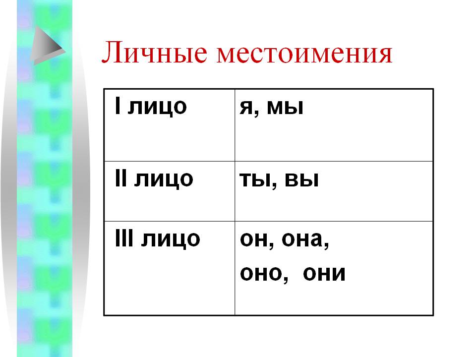 Какие личные местоимения 3 лица. 1 2 3 Лицо в русском языке таблица местоимений. Лицо личных местоимений. Местоимение 1 2 3 лица таблица. Лицо личного местоимения.